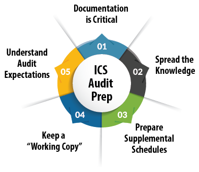 ICS Audit Prep